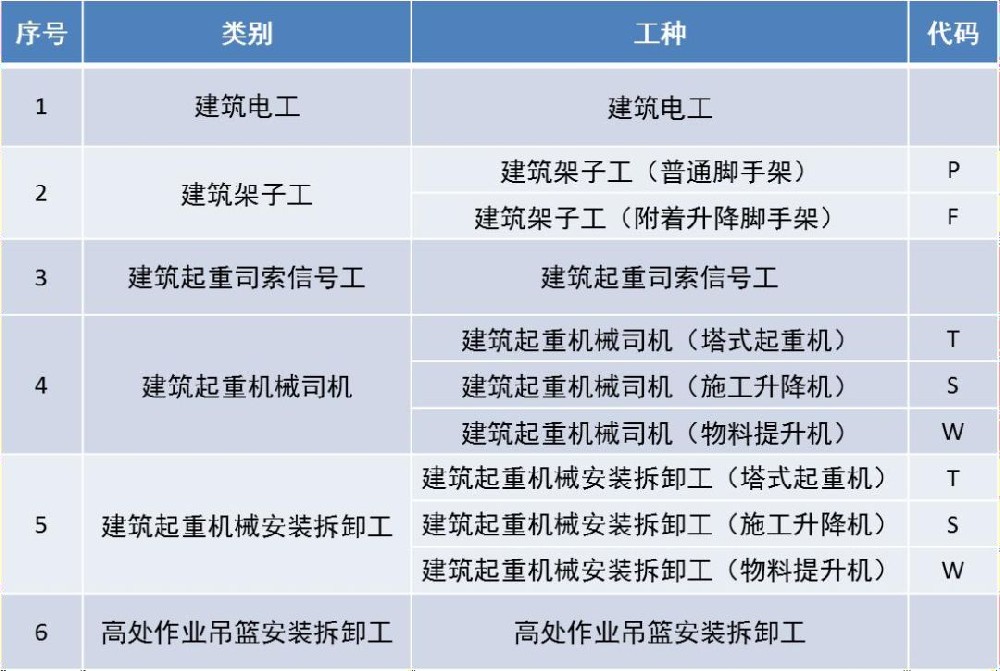 最新！特种作业证（应急局，质监局，建设厅）证书查询网址汇总！(建议收藏)